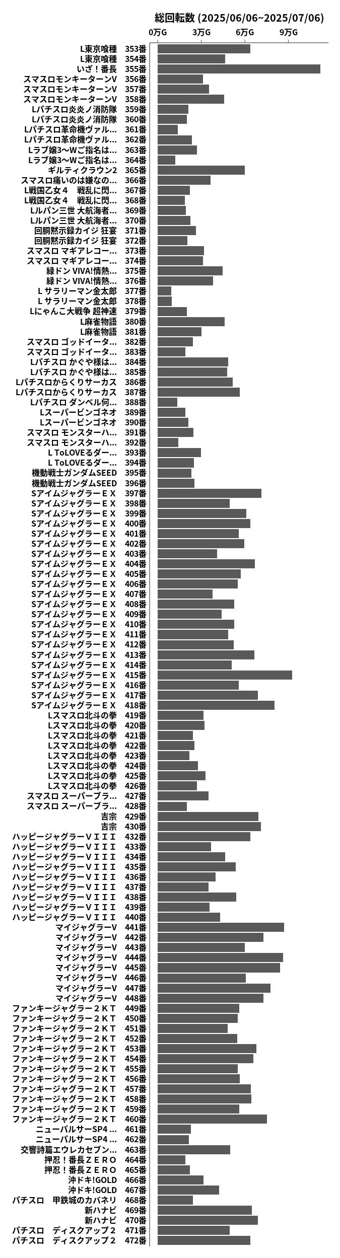 累計差枚数の画像