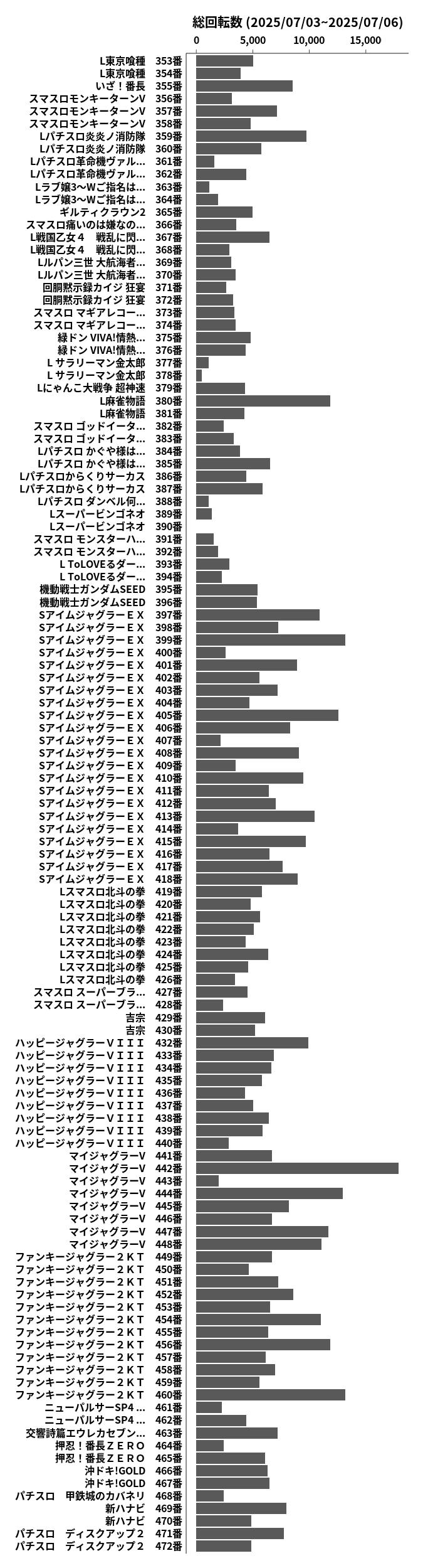 累計差枚数の画像