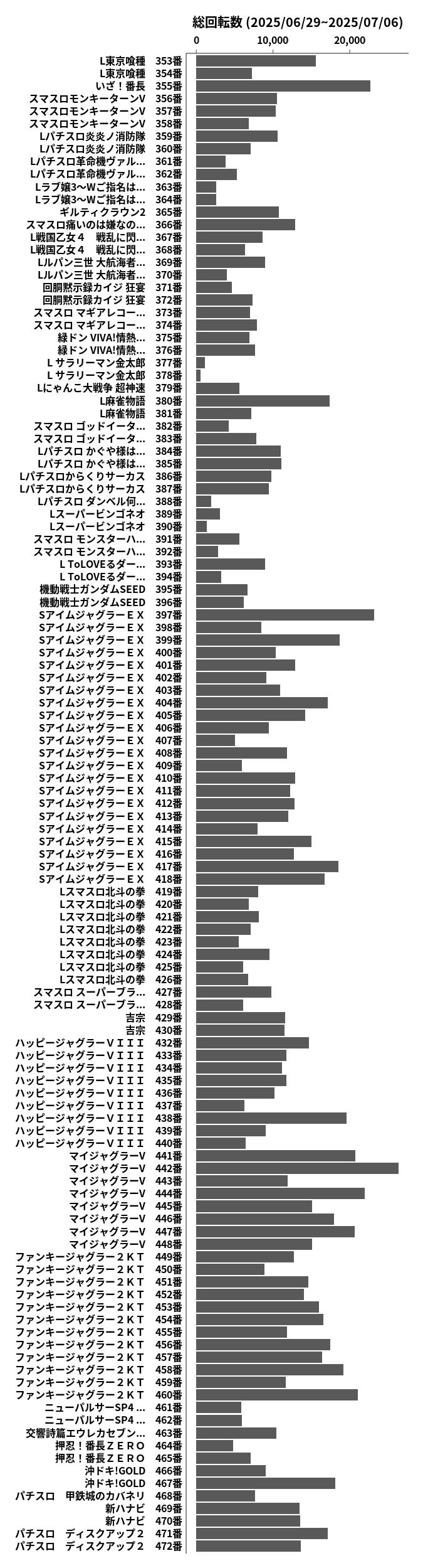 累計差枚数の画像