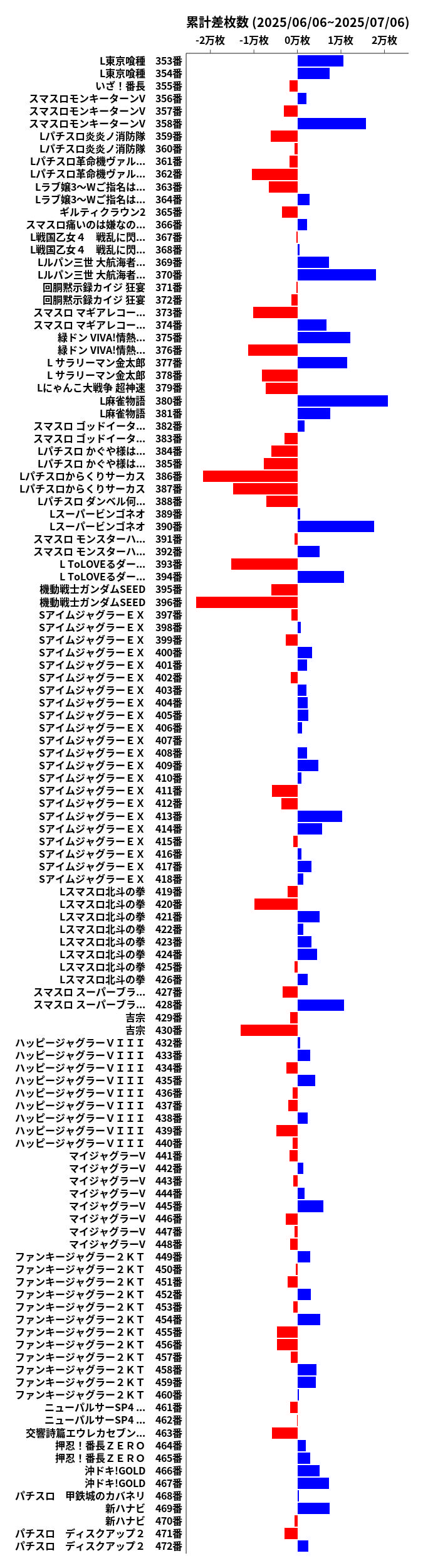 累計差枚数の画像