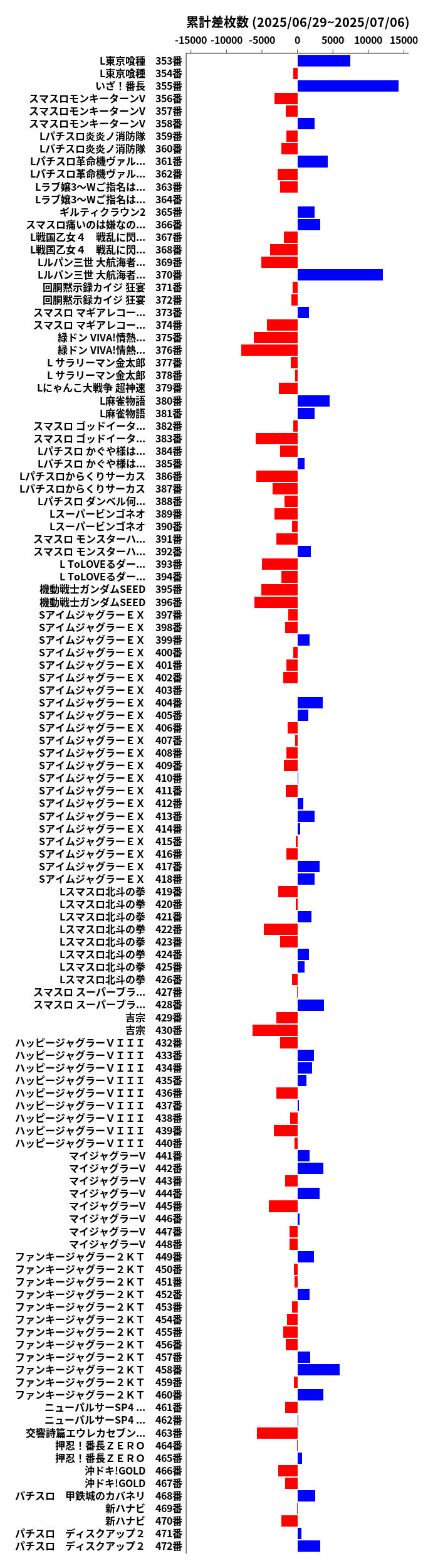 累計差枚数の画像
