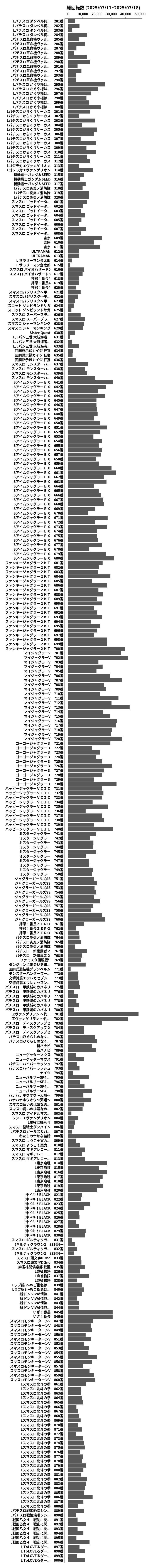 累計差枚数の画像