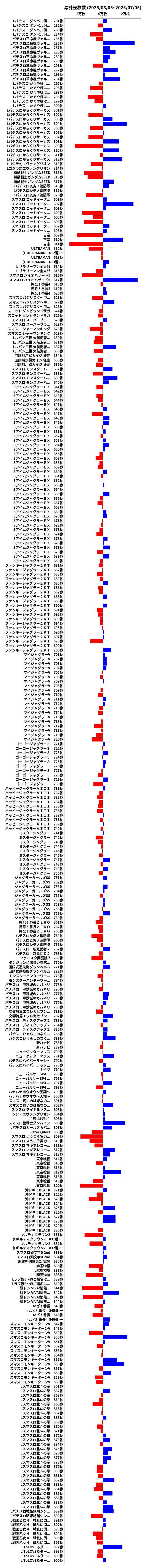 累計差枚数の画像