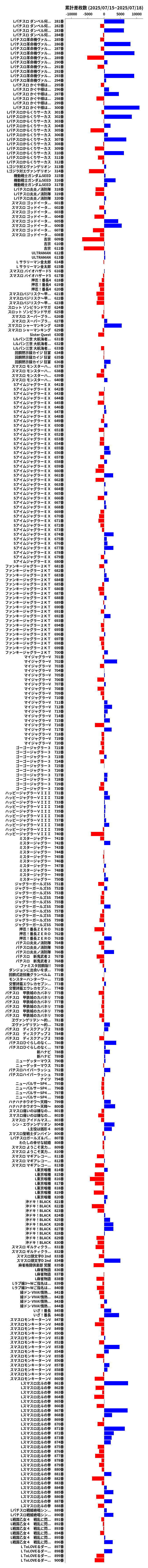累計差枚数の画像