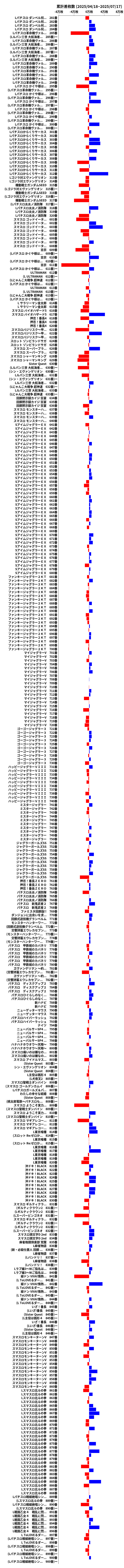 累計差枚数の画像