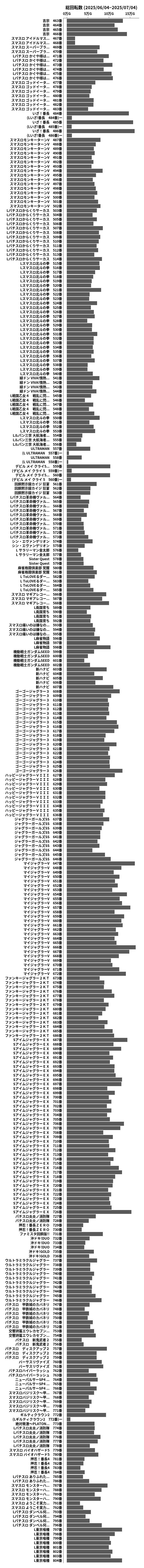 累計差枚数の画像