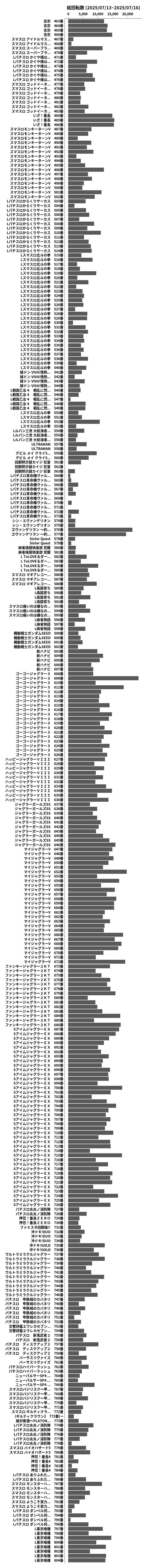 累計差枚数の画像
