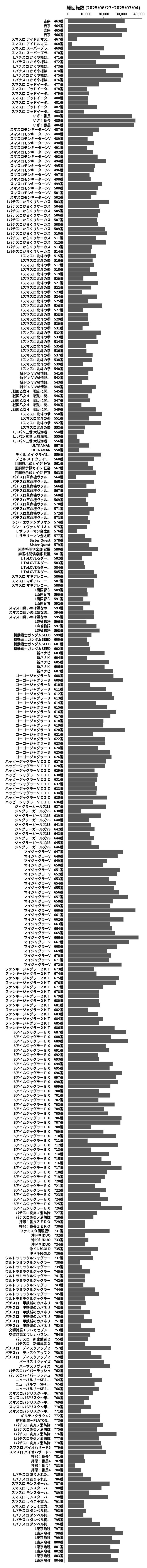 累計差枚数の画像