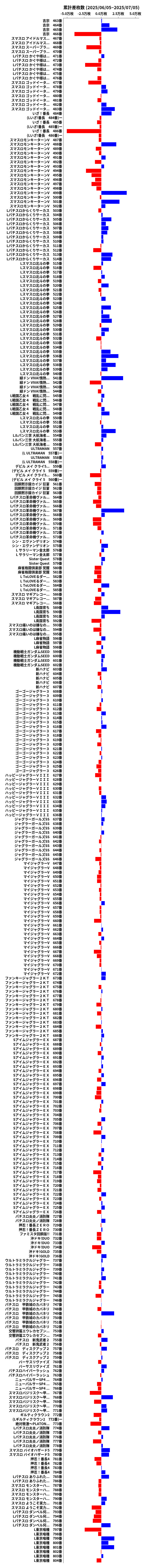 累計差枚数の画像