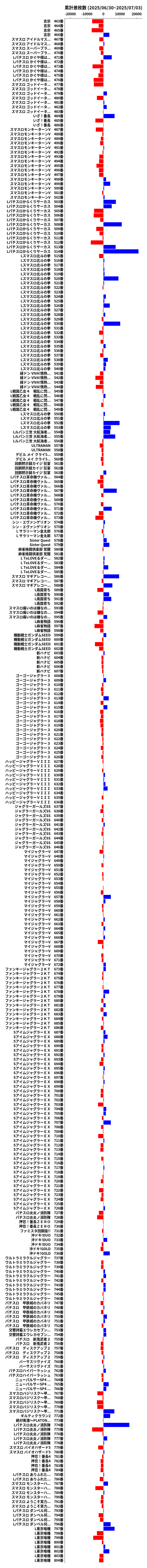 累計差枚数の画像