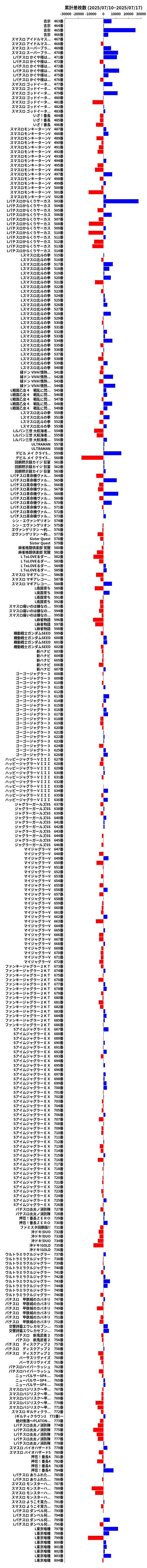 累計差枚数の画像