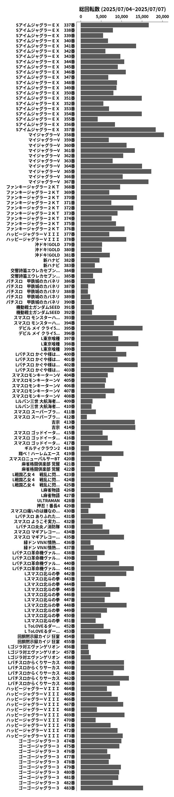 累計差枚数の画像