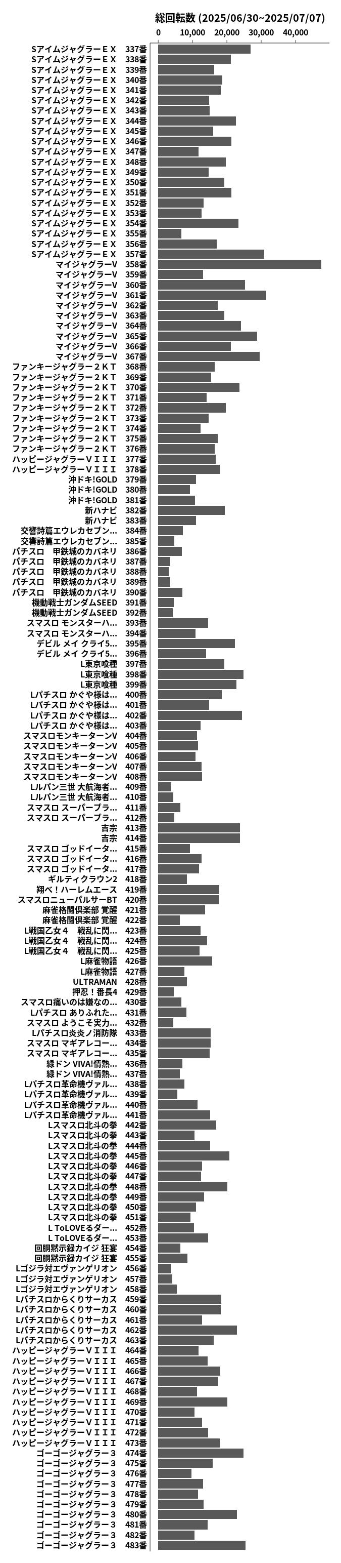 累計差枚数の画像