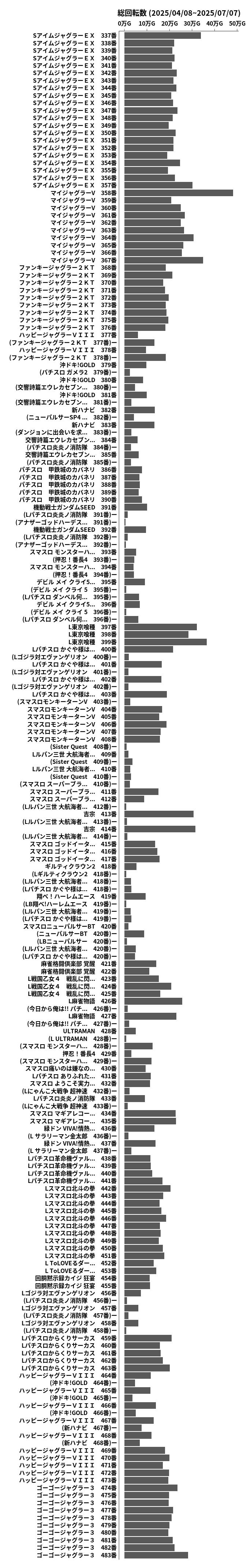 累計差枚数の画像