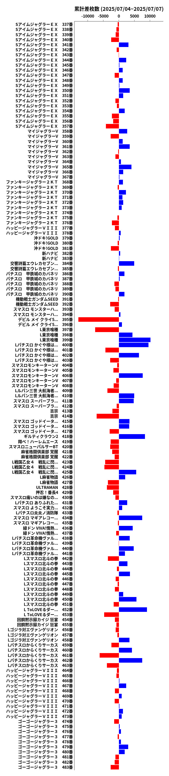 累計差枚数の画像