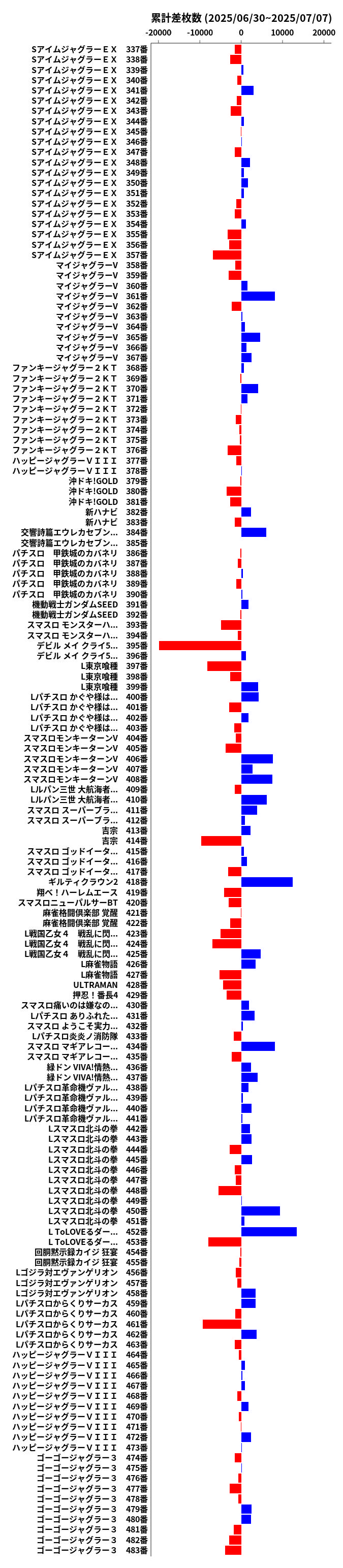 累計差枚数の画像