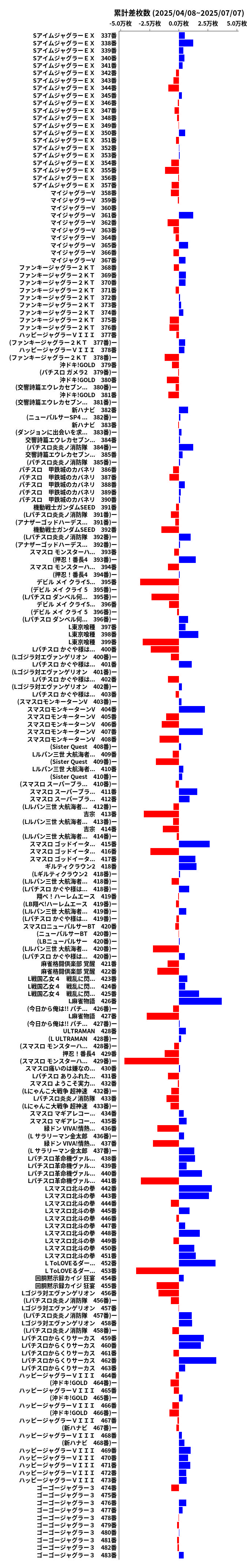 累計差枚数の画像