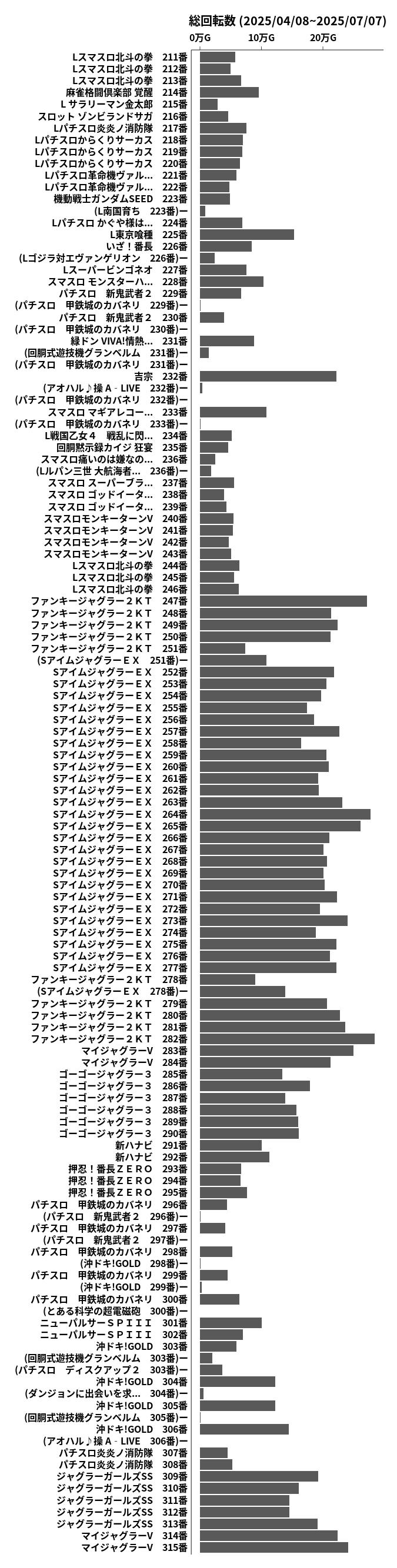 累計差枚数の画像