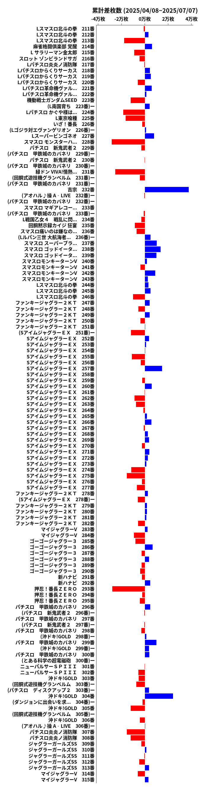 累計差枚数の画像