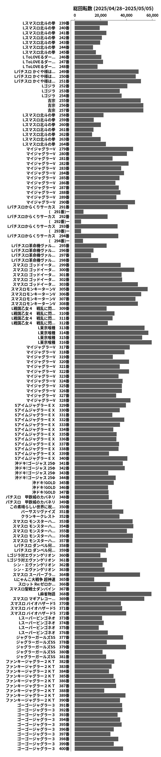 累計差枚数の画像