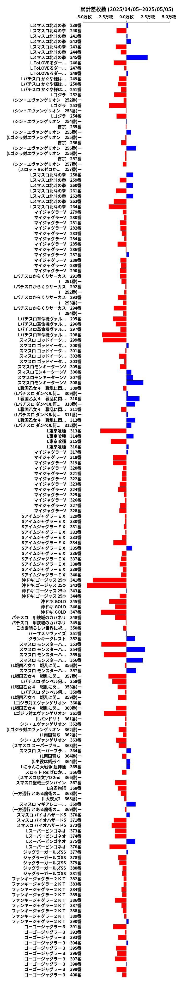 累計差枚数の画像