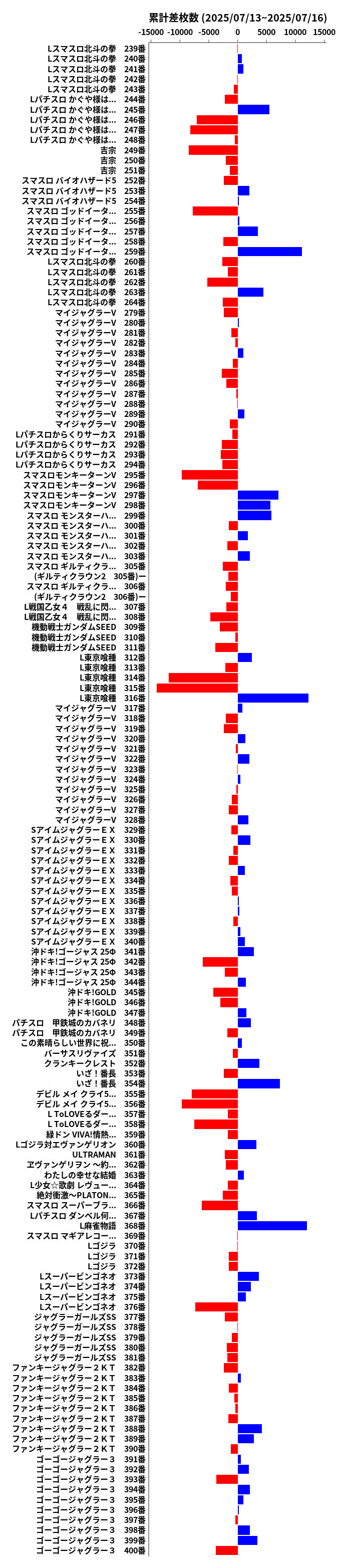 累計差枚数の画像