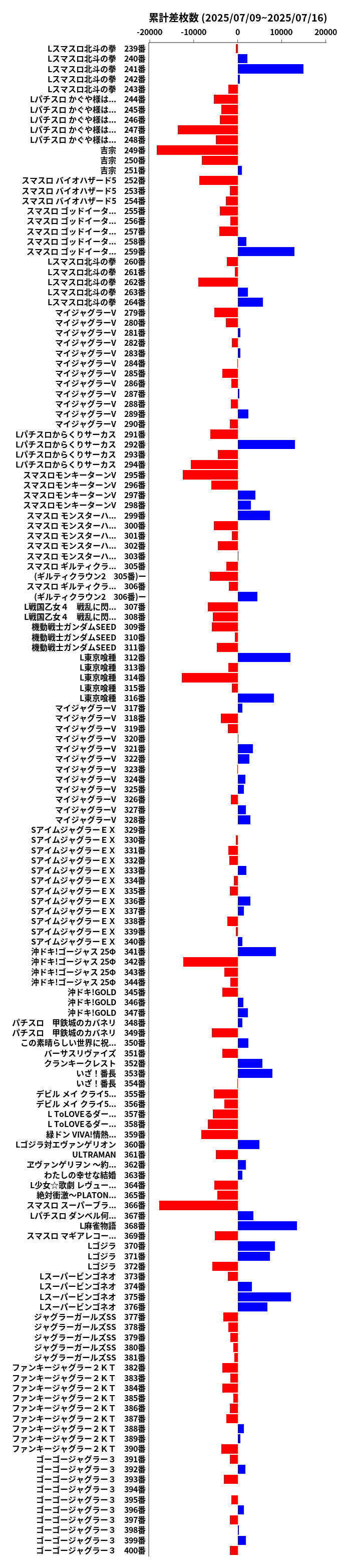 累計差枚数の画像