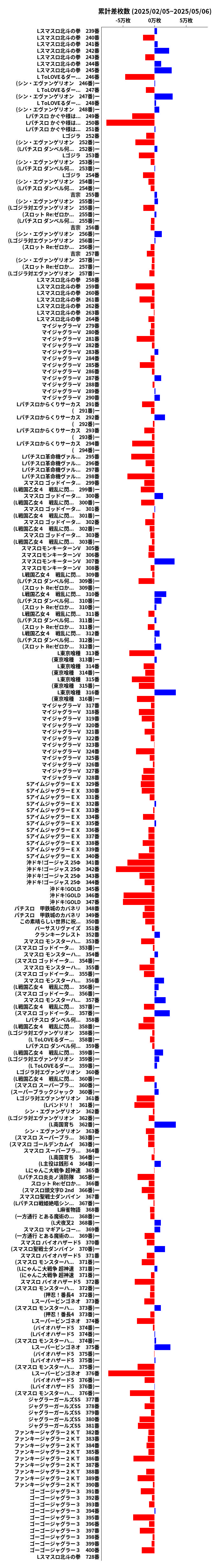 累計差枚数の画像