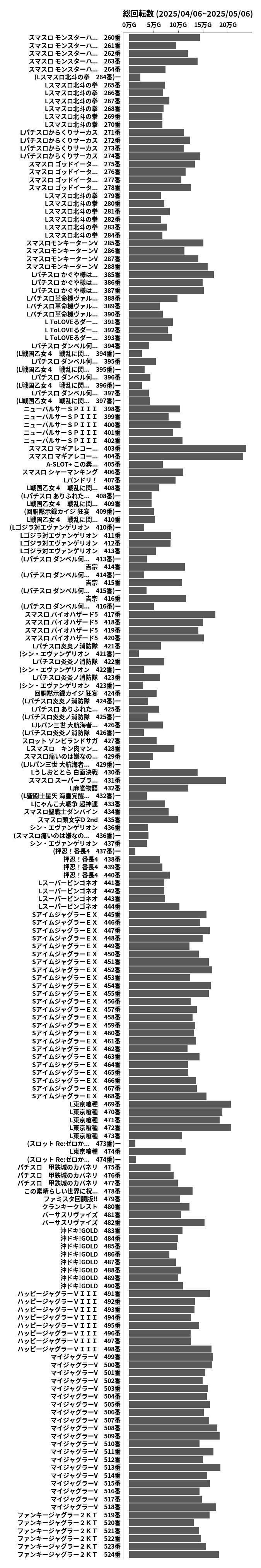 累計差枚数の画像