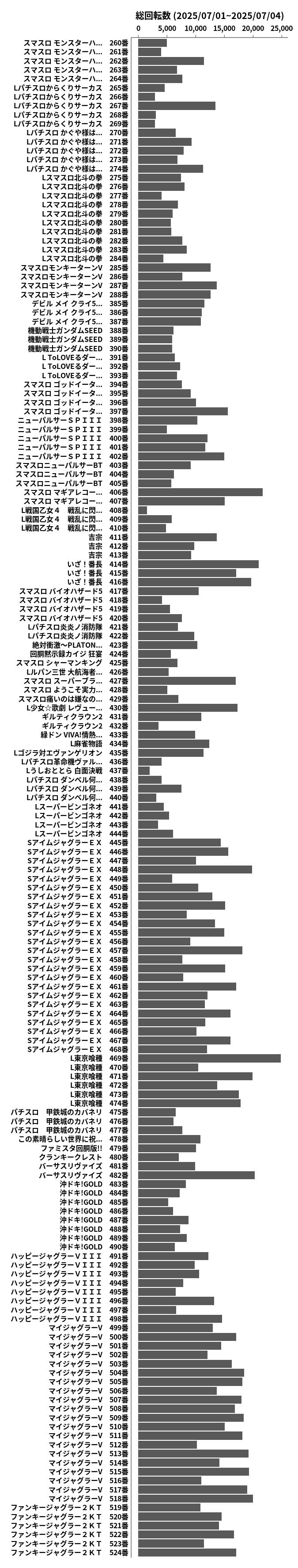 累計差枚数の画像