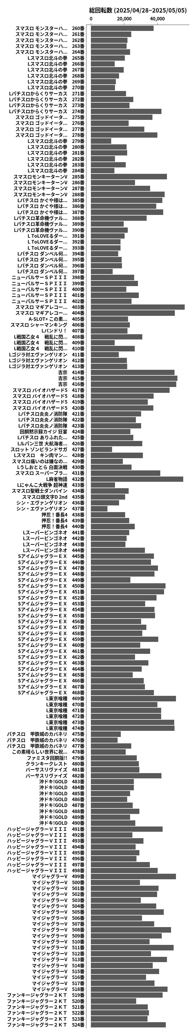 累計差枚数の画像