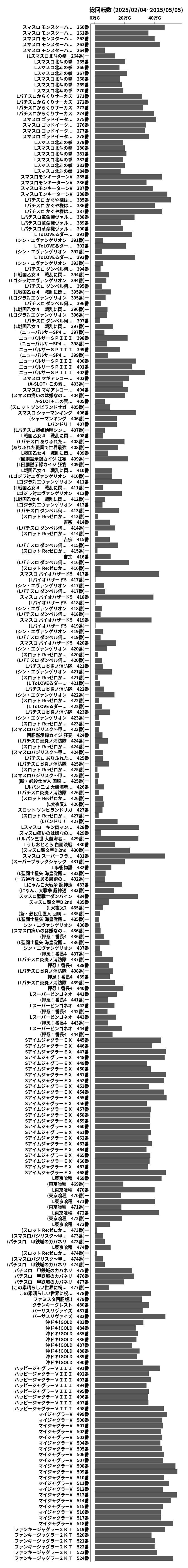 累計差枚数の画像