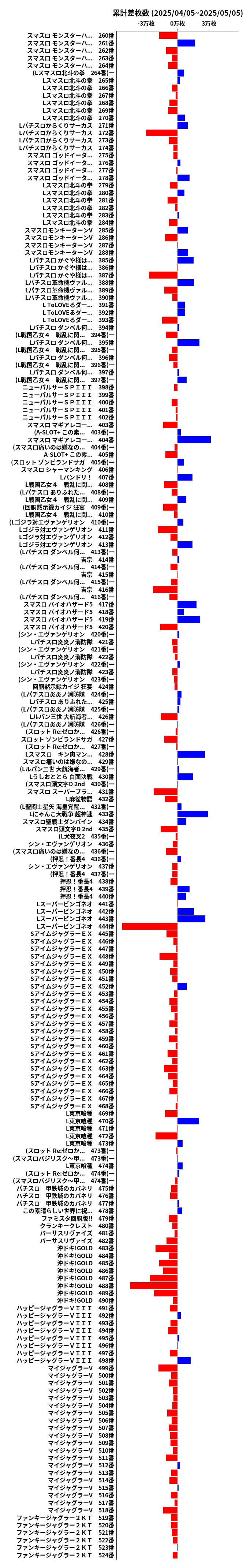 累計差枚数の画像