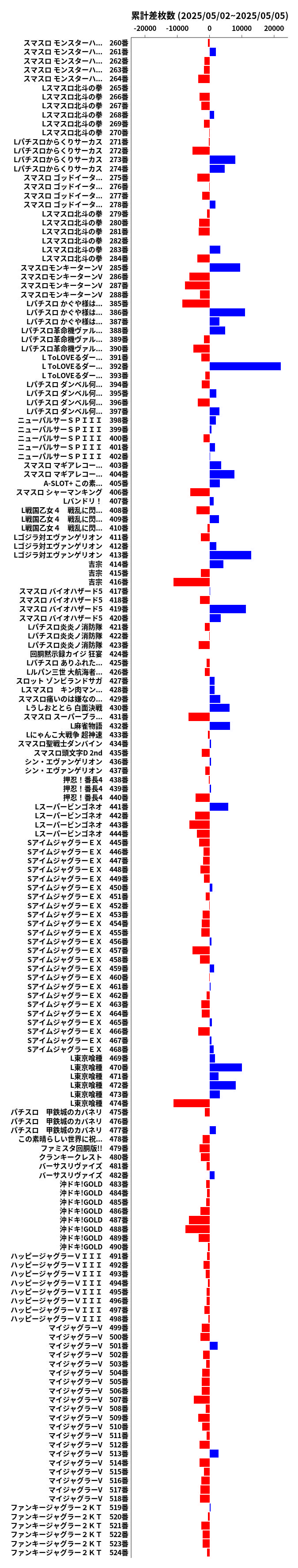 累計差枚数の画像