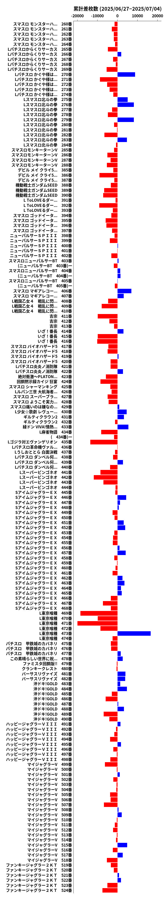 累計差枚数の画像