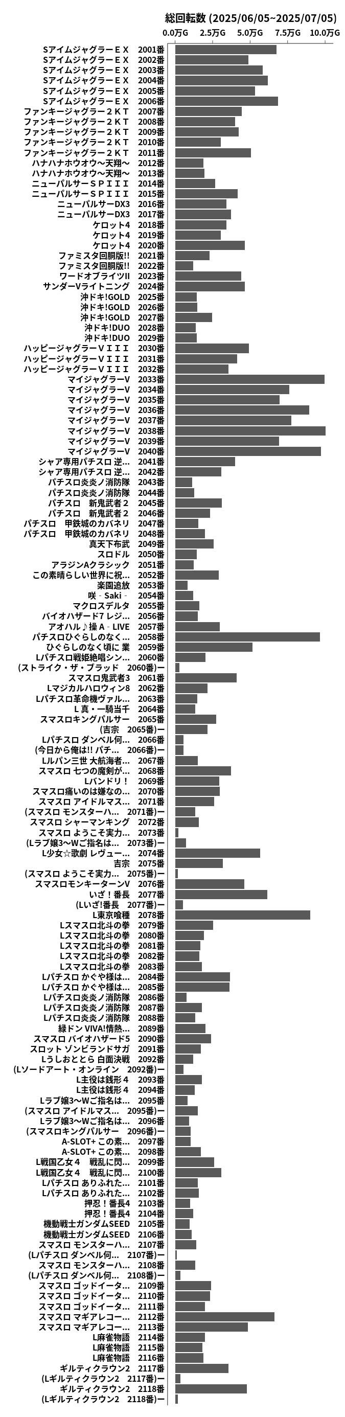累計差枚数の画像