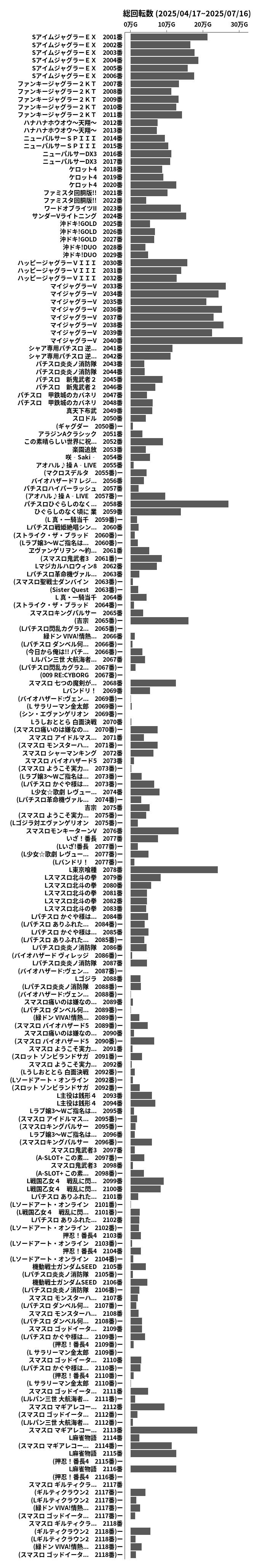 累計差枚数の画像