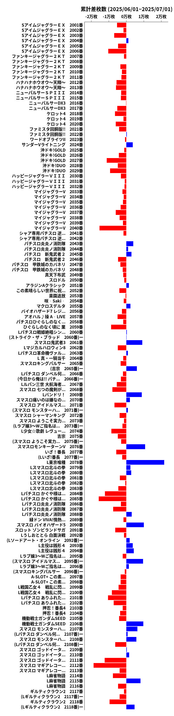累計差枚数の画像