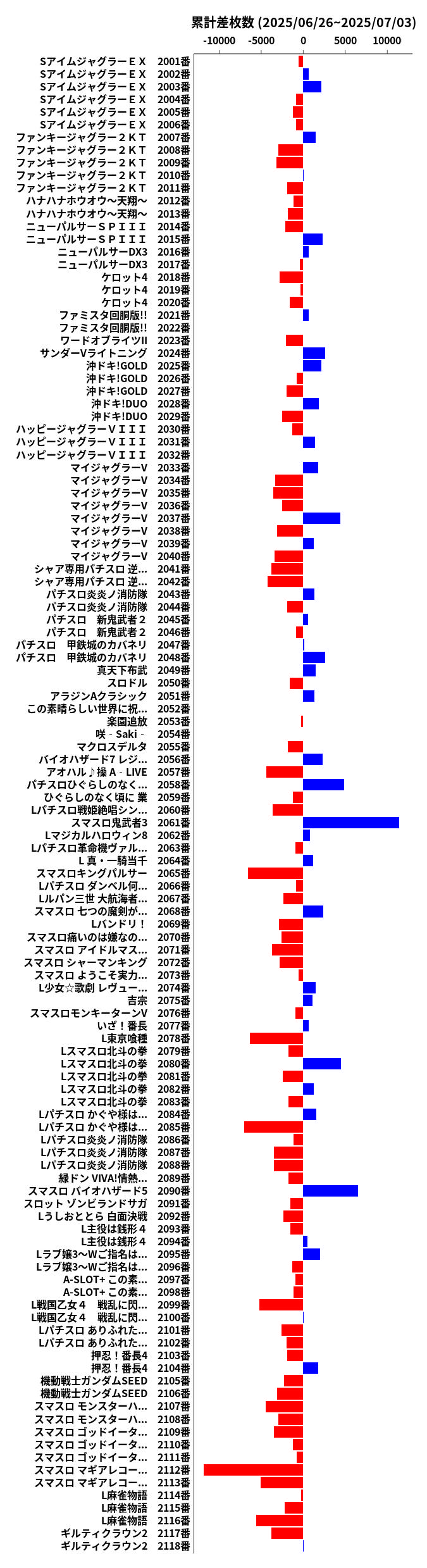 累計差枚数の画像