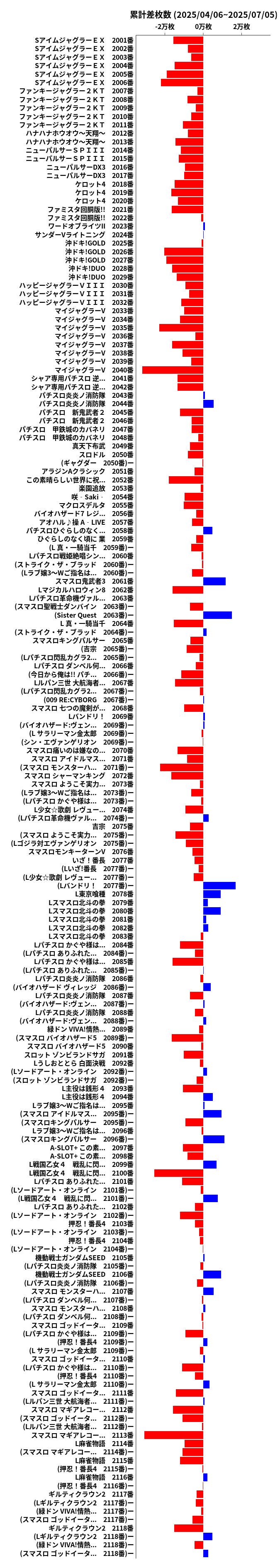 累計差枚数の画像