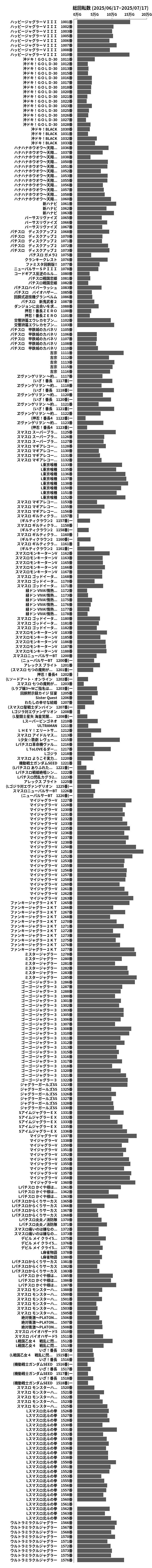 累計差枚数の画像