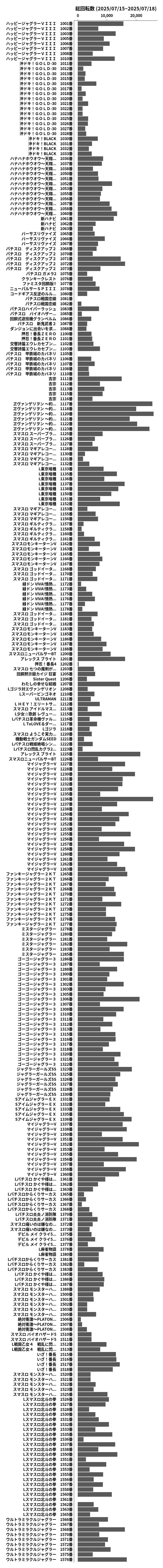 累計差枚数の画像