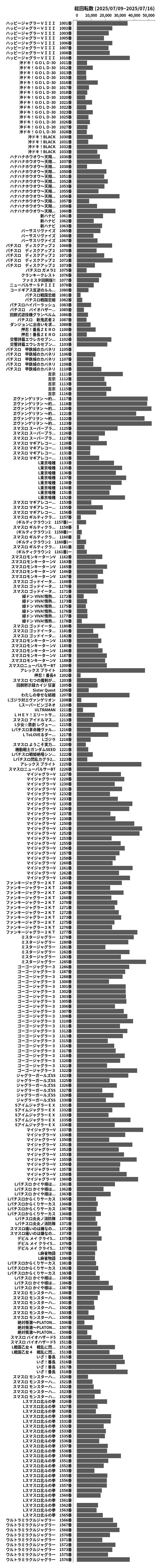 累計差枚数の画像