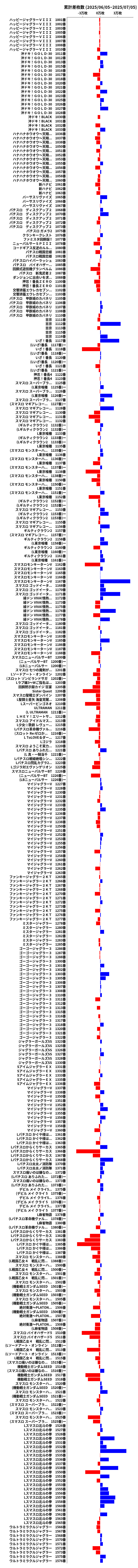 累計差枚数の画像