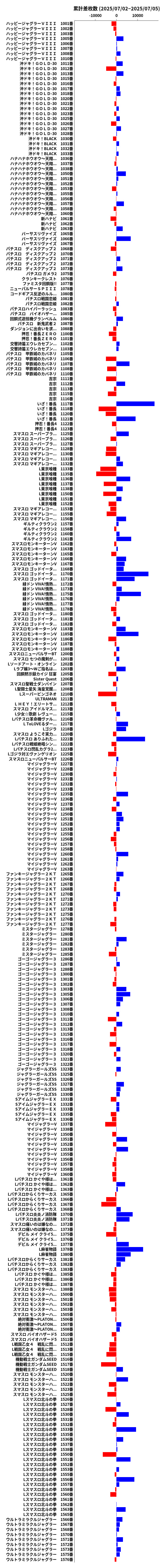 累計差枚数の画像