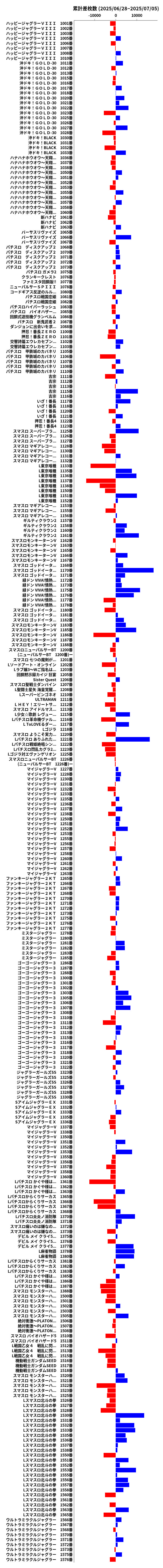 累計差枚数の画像