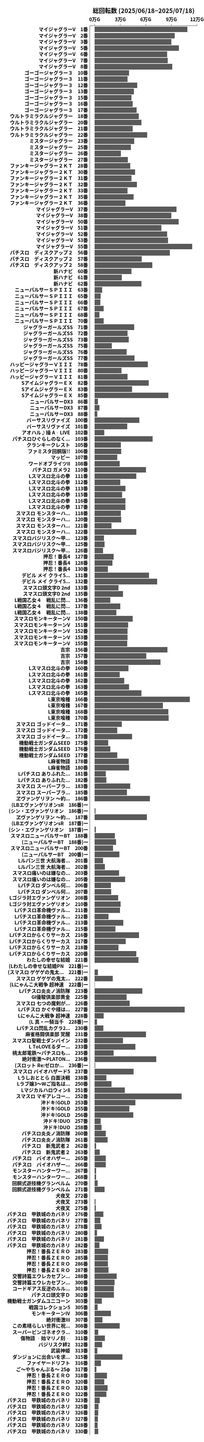 累計差枚数の画像