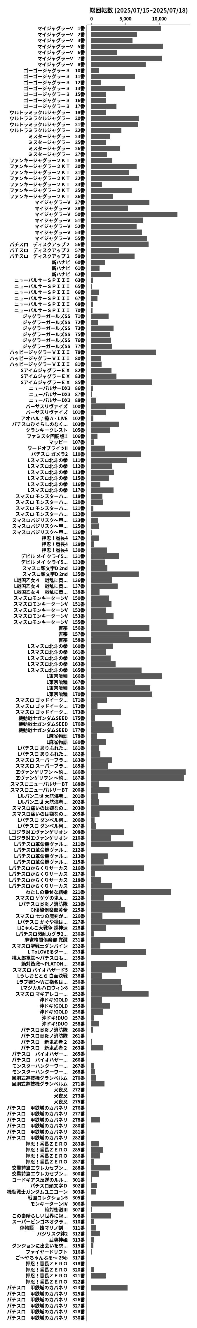 累計差枚数の画像