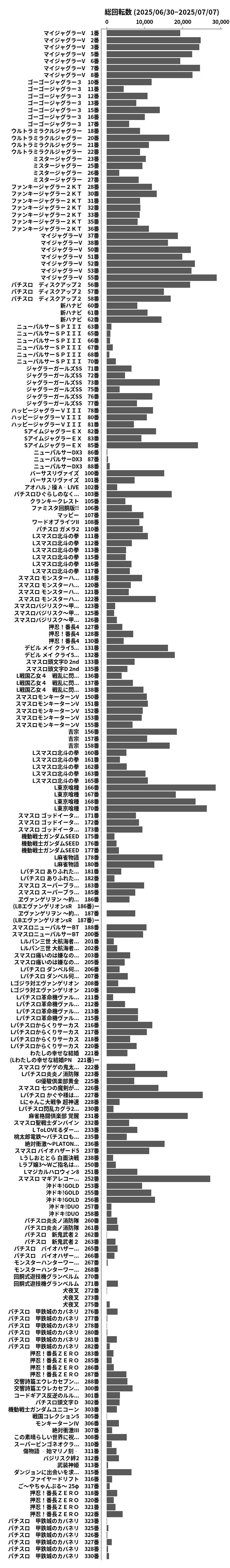 累計差枚数の画像