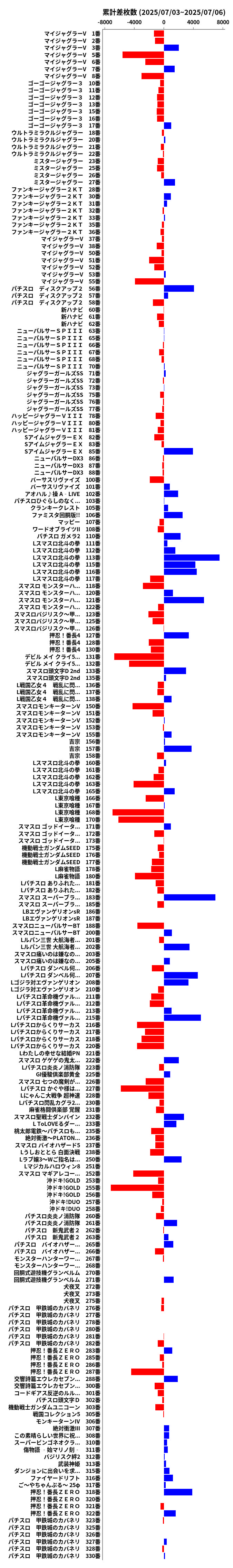 累計差枚数の画像